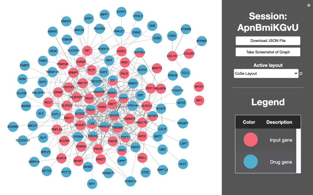 Drug network